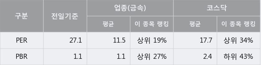에스와이상회 이미지