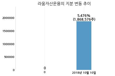 라움테크 이미지