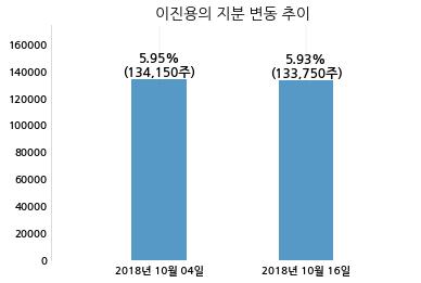 이비테크 이미지
