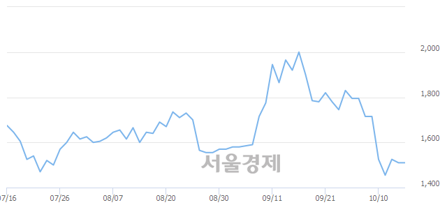 세원수산 이미지