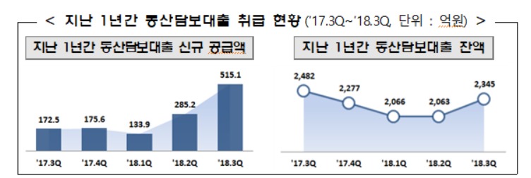 서울동산중기 이미지