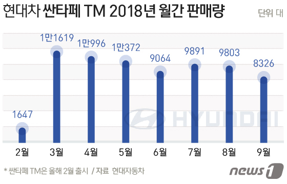 그래픽=방은영 디자이너? News1