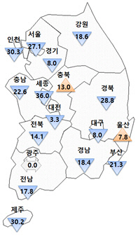 2018년8월 대비 9월 HOSI 전망치 변동폭(단위:포인트)    자료｜주택산업연구원