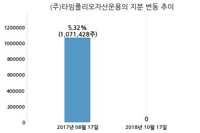 (주)알에프텍 이미지