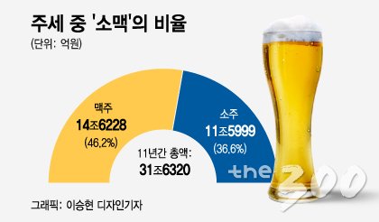 애주 이미지