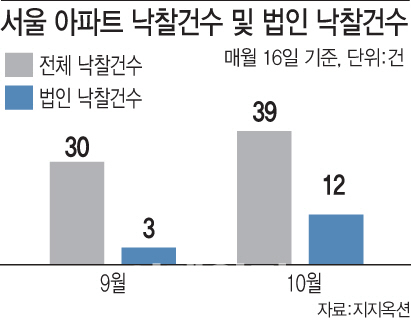 [그래픽=이데일리 문승용 기자]