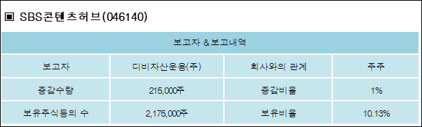 (주)에스비에스콘텐츠허브 이미지