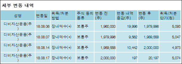 (주)에스비에스콘텐츠허브 이미지
