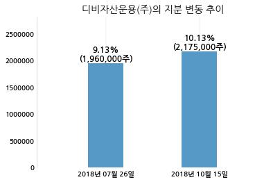(주)에스비에스콘텐츠허브 이미지