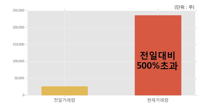 진양코리아 이미지