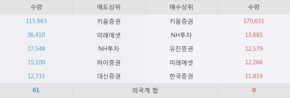 진양코리아 이미지