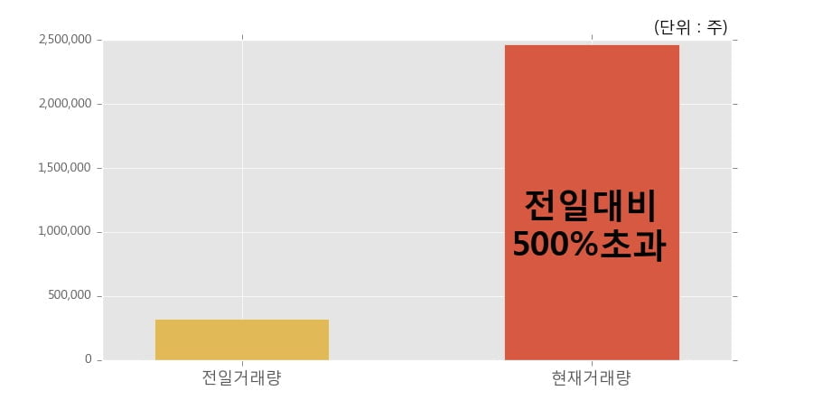 경창산업개발 이미지