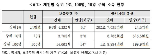 ▲ 지난 10일 오전 서울 광화문 광장에서 열린 부동산 불평등 해소를 위한 '보유세 강화 시민행동 출범 기자회견'에서 회원들이 구호를 외치고 있다. ⓒ연합뉴스
