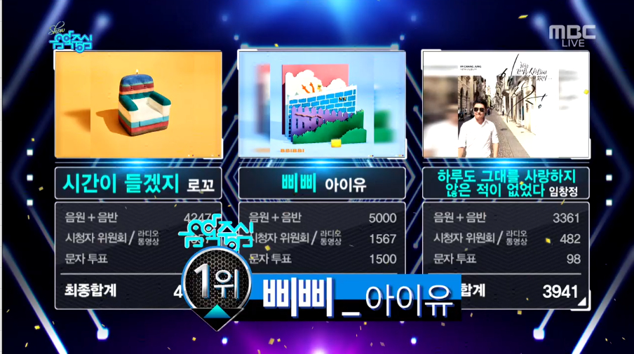 IU took first place without an appearance.MBCs Show! Music Core broadcast on October 20 (hereinafter referred to as Show!Music Core) was nominated for the top spot for Rocco Itll Take Time, IU Pippi and Lim Chang-jung I Never Loved You a Day.The third week of October was the IU.The song Pippi, released on the 10th, is a song that contains a pleasant and concise warning message that is rudely thrown to people who cross the line in the relationship.On the day of the IU, KBS 2TV Music Bank followed by Show! Music Core on the 19th, and the music broadcast was won two times.Lee Hong-gi, April and Kim Dong Han set up a comeback stage.Lee Hong-gi sang the title song COOKIES featuring the song YELLOW and the title song Bibi Jung Il Hoon, and April showed a refreshing charm with the song Oh-e-Oh and the title song Pretty Sin.Kim Dong Han highlighted the sexy upgraded to Good Night Kiss.Alice Sohee made her solo debut with Hurry up, and Eddie Kim set up a goodbye stage.In addition, ownership, WJSN, Wikimki, and NCT127 got a hot response from fans.sulphur-su-yeon