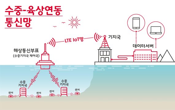 바다텔레콤 이미지