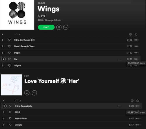 BTS Jimins Solo song Serendipity and Lie have exceeded 50 million cumulative streaming times in the Worlds No. 1 music source site Spotify.This is a new record for five years with K-pop Solo song after Gangnam style and Gentleman of Cy.On the 10th, the UK (UK) official chart released 20 popular songs that recorded the most number of streaming songs in the UK among BTS songs, and Jimins Li and Serendipity were both named among the Solo songs.The UKs Office Chart is classified as the Worlds top three music charts along with United States of Americas Billboard and Japans Oricon, which is surprising to BTS Jimins announcement.Rai, which was included in the second album in 2016, was loved by fans with his performance and appealing vocals that Jimins first solo song.Netizens praised Jimin, who proved his solo ability, such as Jimins, Jimins stage for Jimin and Godra.Serendipity, which was the album intro song of Love Yourself Seung Heo in 2017, drew big attention with Jimins distinctive trendy tone shortly after its release.Jimin, who is one of the main dancers and dancers in the group, is a beautiful member. This song, which is only a vocalist, showed good results on the streaming site and suggested the possibility as a solo singer.Jimin first introduced Serendipity choreography on the stage of the BTS World Tour Love Your Self.Since then, he has appeared in popular trends in each country every day during the tour and proved his so-called Jimin Power.United States of America Billboard.com praised Jimins skillful dance at Serendipity as the most fascinating moment of the night.MTV, a music channel for United States of America, also praised Jimins soft R & B ballad, Serendipity, for his sweet and elegant voice, showing a sweet and sensual stage and showing a mystery that goes beyond the 13-year-old boyhood.A music critic living in United States of America expressed his vivid impression on his Twitter shortly after seeing the performance, saying, Serendity is excellent in detail and delicate nuances of each movement.His acclaim for Jimin has even led to the United States of Americas famed artist Khalid.Serendipity is so good that I can not stop listening, he praised Jimins vocals, which are competitive in the United States of America market.