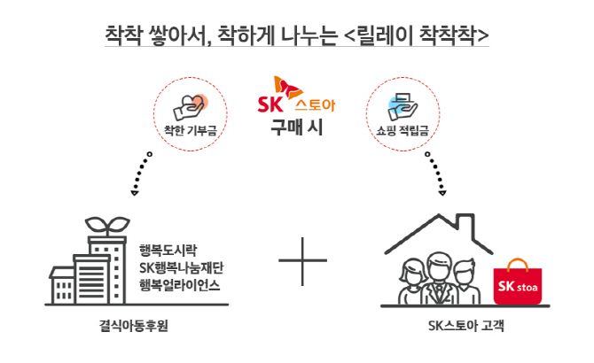 사인스토아 이미지