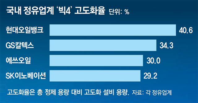 대신정유 이미지