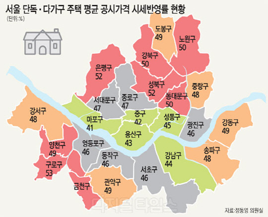 서울시 구별 단독·다가구 주택의 평균 공시가격 시세반영률※ 출처 : 정수연(2018).'불공평한 공시가격 현실화, 어떻게 할 것인가?' , '정동영 민주평화당 대표, 불평등사회경제조사연구포럼, 경제정의실천시민연합(경실련) 공동주최 '불공평한 공시가격 현실화, 어떻게 할 것인가?' 국회 토론회, p.33