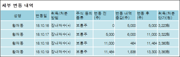 (주)다산네트웍스 이미지