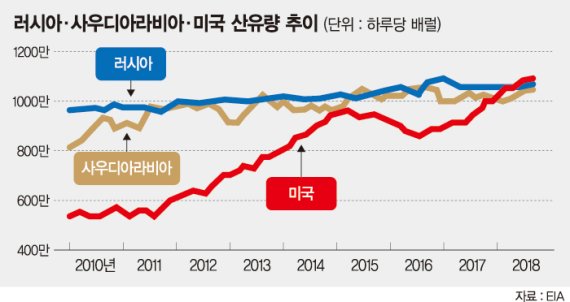 동원석유 이미지