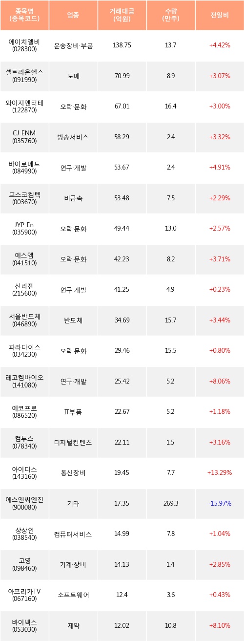 에스앤씨헬스케어 이미지