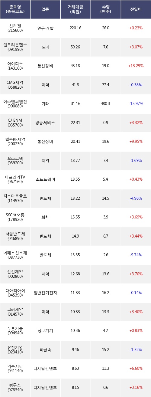 에스앤씨헬스케어 이미지