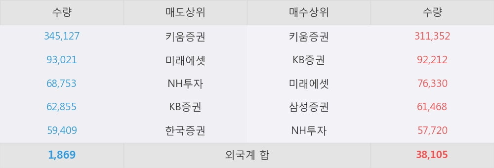 동성상회 이미지
