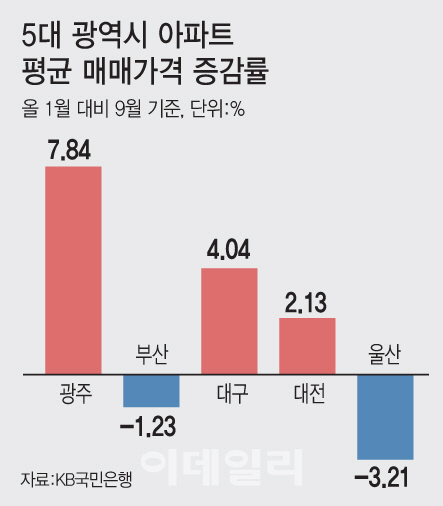 [그래픽=이데일리 문승용 기자]