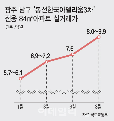 [그래픽=이데일리 문승용 기자]