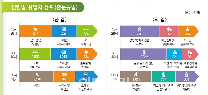 담배/전자담배 소매업 이미지