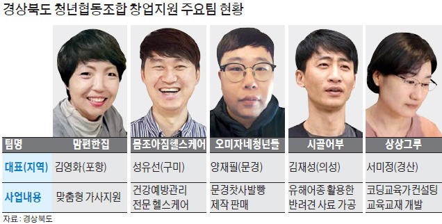 몸조아짐헬스케어협동조합 이미지