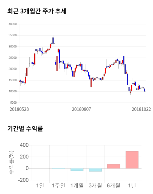 전일유통 이미지
