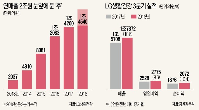 후스토리 이미지