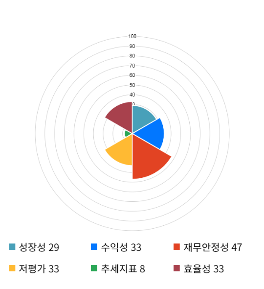 동운 이미지