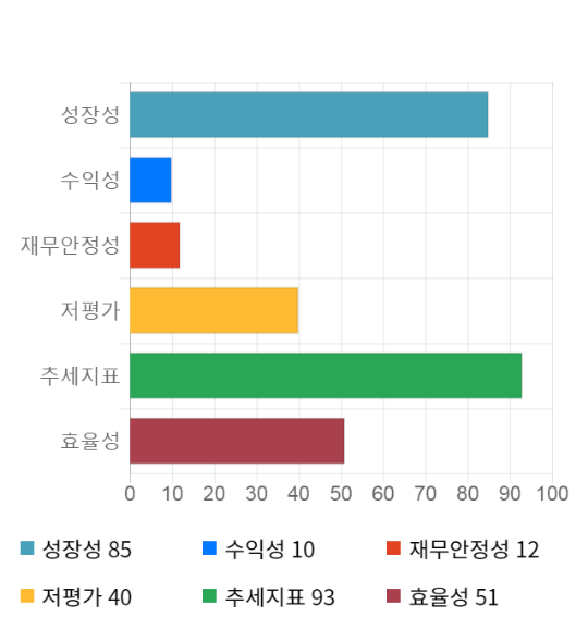 엠앤티시스템 이미지