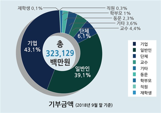 카이스트발전재단 이미지