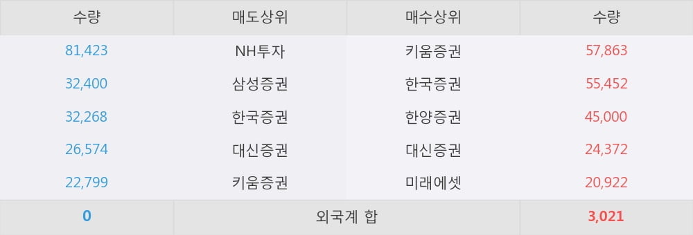 동성물산 이미지