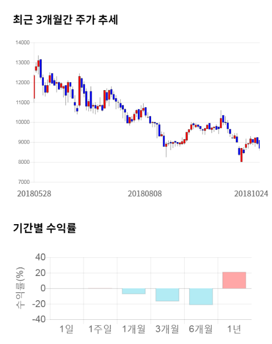 녹원유통 이미지