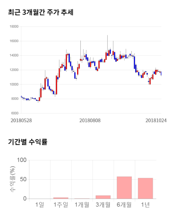 장원통신 이미지