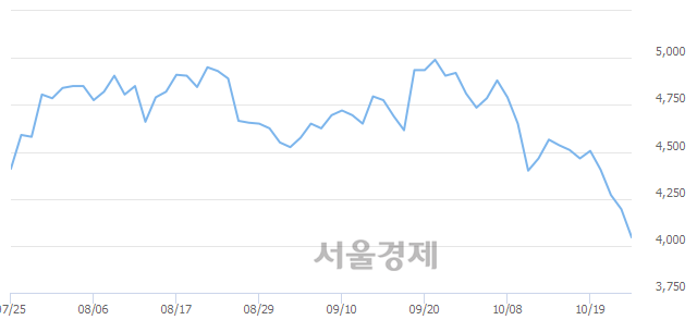 (유)상선 이미지