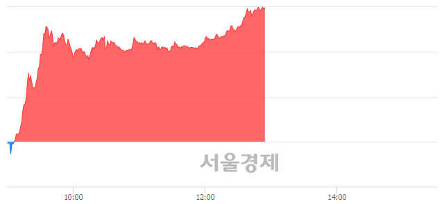 엔케이글로벌 이미지