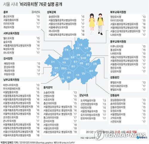 충신유치원 이미지