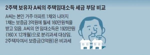 2주택 보유자의 임대소득 세금 부담. /조선DB