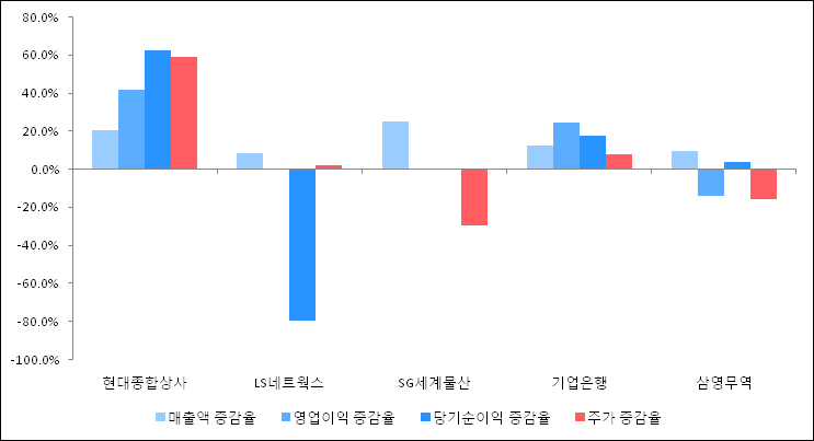 동일종합상사 이미지