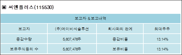 씨엔솔루션 이미지