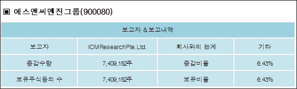 에스앤씨 투자 그룹 이미지