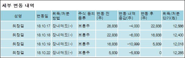 (주)코리아써키트 이미지
