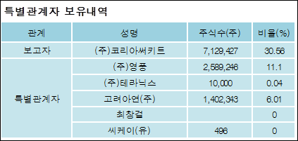 (주)코리아써키트 이미지