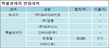 (주)코리아써키트 이미지